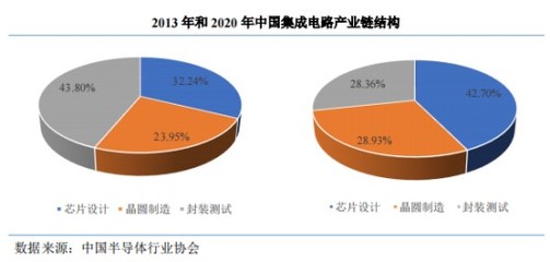 賽道漸趨擁擠，大客戶依賴的創(chuàng)耀科技（688259.SH）能否突圍？